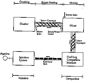 Diagram: Inlet sub-system of CLP.