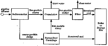 Diagram: Outlet Dewatering.