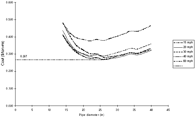 Graph: Combined Annual Cost.