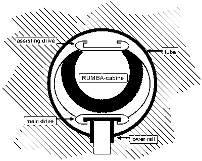 Diagram: Schematic cross-section through the tunnel with one RUMBA cabin.