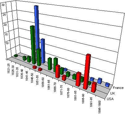 Graph: Number of patents in different countries.